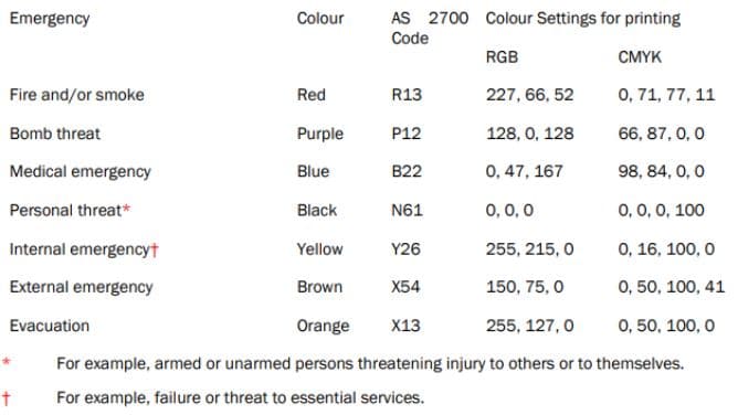 Colour Codes Colour Codes