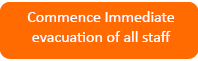 Commence Immediate evacuation of all staff 
