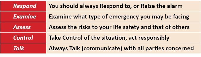 Respond,You should always Respond to, or Raise the alarm,Examine,Examine what type of emergency you may be facing,Ass   