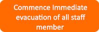 Commence Immediate evacuation of all staff member