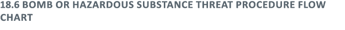 18 6 Bomb or Hazardous Substance Threat Procedure Flow Chart