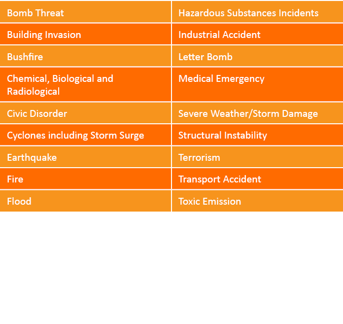 Bomb Threat,Hazardous Substances Incidents,Building Invasion ,Industrial Accident,Bushfire,Letter Bomb,Chemical, Biol   