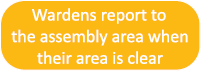 Wardens report to the assembly area when their area is clear